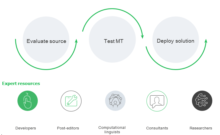 SDL AI blog