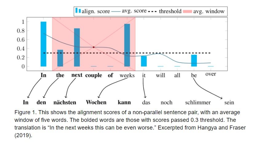 Alignment scores of non parallel sentence pair from Hangya and Fraser 2019