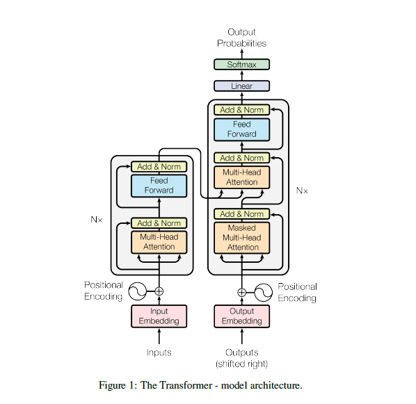 The Transformer - model architecture