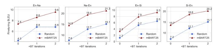 Comparison of performance diagram 3