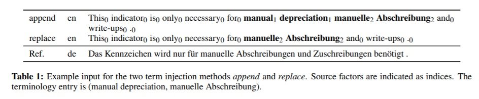 Exel et all 2020 Table 1 example input for append and replace method