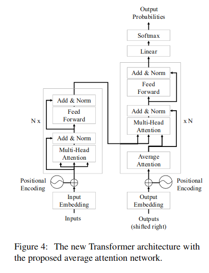 the new Transformer architecture