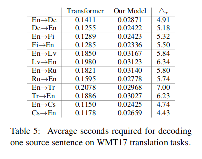 Average seconds required for decoding