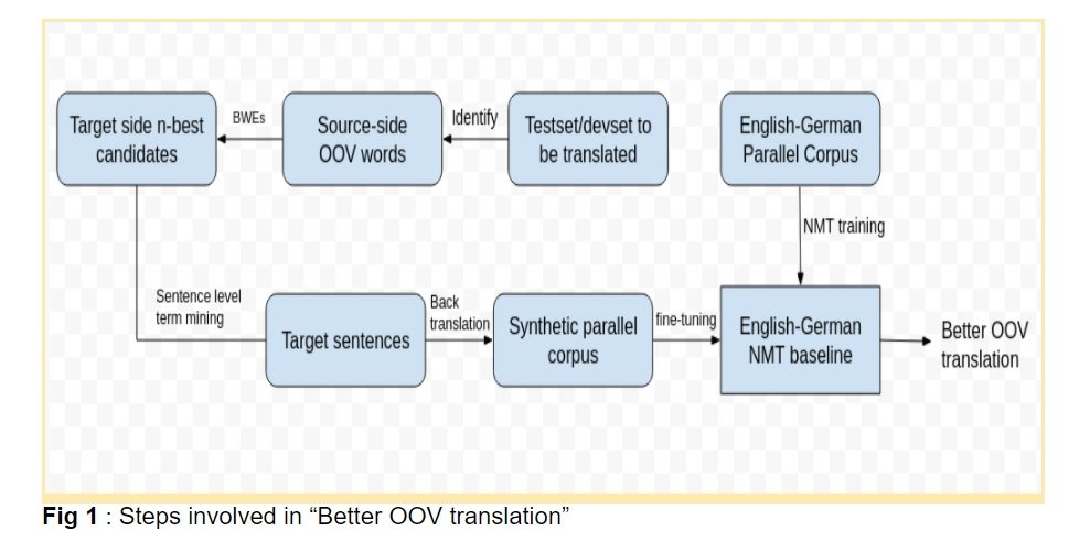 Figure 1 Steps involved in better oov translation