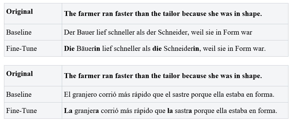 Table 4: Differences in translation before and after fine-tuning; changes in bold