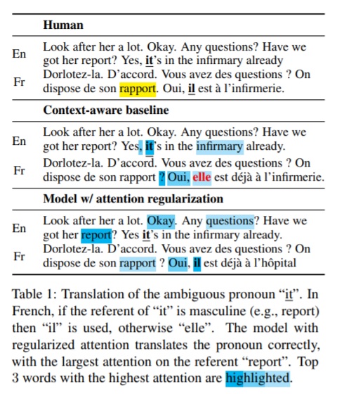 Issue 151, Table 1: Translation of the ambiguous pronoun 'it'.