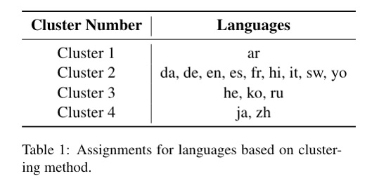 Table 1: Assignments for languages based on clustering method.