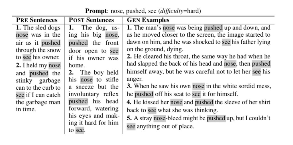 An example of an authoring block.