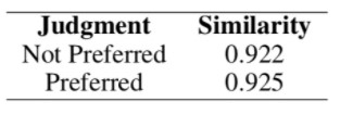 POST sentences preferred as more storiable were more similar to the GEN examples.
