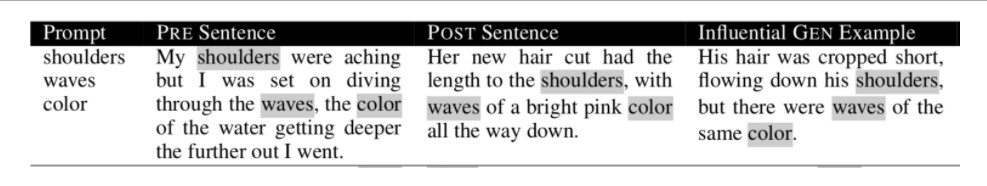 GEN examples may have revealed a semantic dimension by which the prompt words were related.