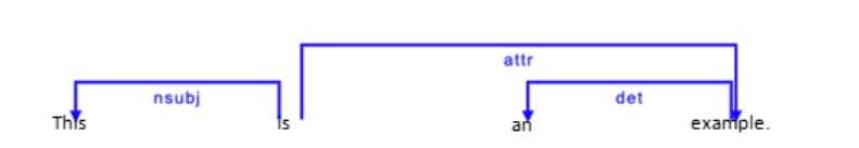 This is an example of a 3-tuple of dependency relation and the two words that hold that relation, e.g. 'this', nsubj, 'is'. 
