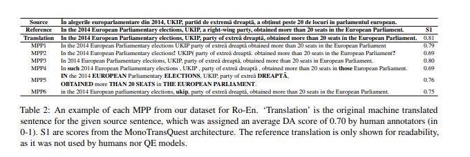 Table 2: an example of each MPP from our dataset for Ro-En.