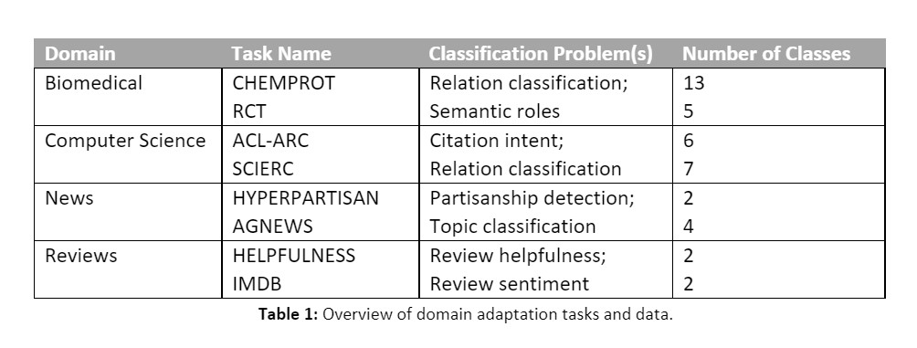 Table 1: Overview of domain adaptation tasks and data.