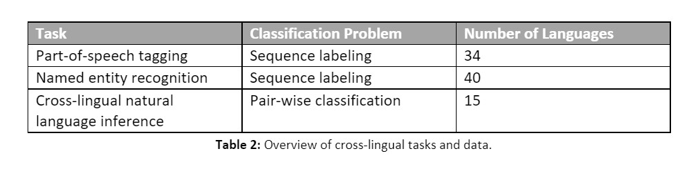 Table 2: Overview of cross-lingual tasks and data. 