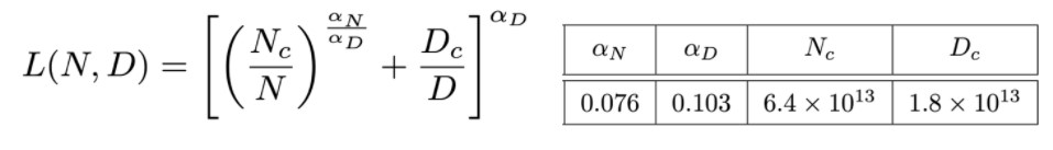Figure 3: Formula for Loss vs Model and Dataset Size
