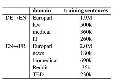 Table 1: Datasets used for the experiments 