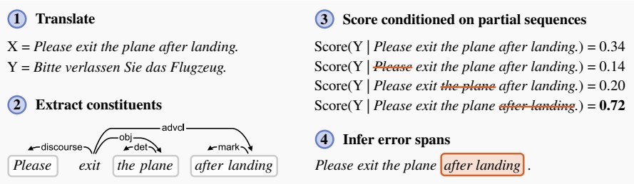 Example of how an omission error is detected.