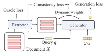 Figure 1: Overview of proposed DYLE model architecture. 
