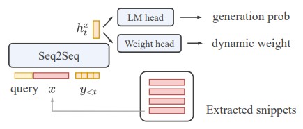 Figure 3: overview of the proposed generator model proposed in this work. 