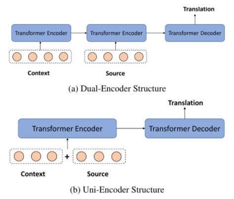 Ma et al 2020 uni and dual encoder architectures