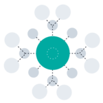 Network circles