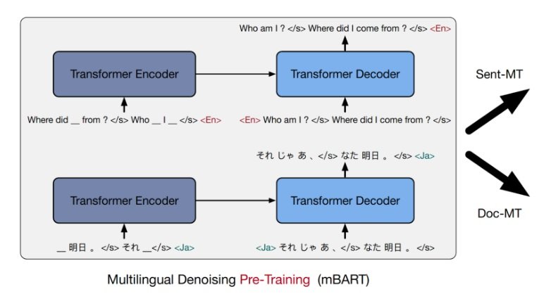 Multilingual Denoising Pre Training diagram 1