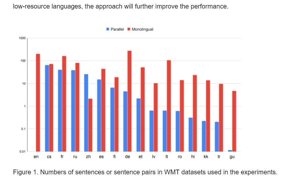 NMT 101 diagram of number of sentences used in the experiments