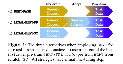 NMT 103 Legal BERT diagram