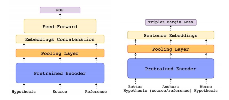 NMT 109 COMET framework architecture diagram