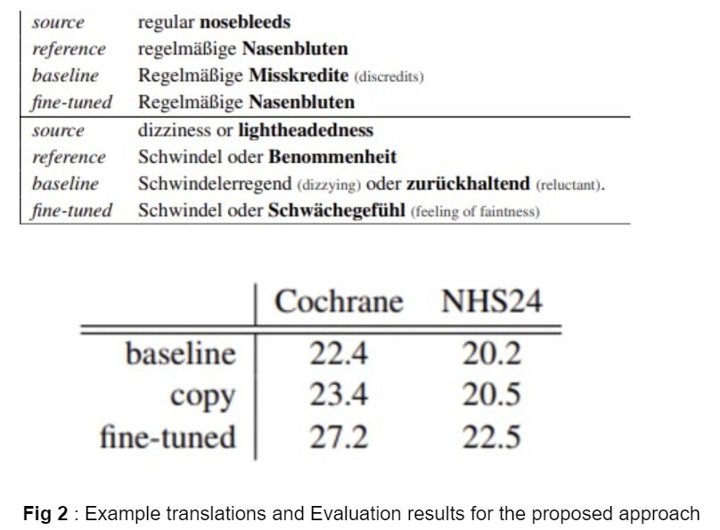 NMT 110 Fig 2 Example translations and evaluation results