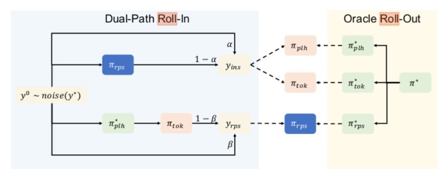 NMT 118 dual path imitation learning process