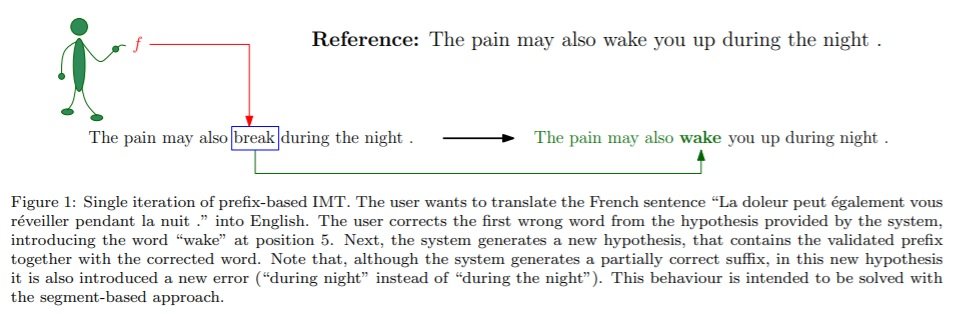 NMT 120 Figure 1 Single iteration of prefix based IMT