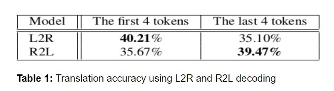NMT 125 Table 1 Translation accuracy using L2R and R2L decoding