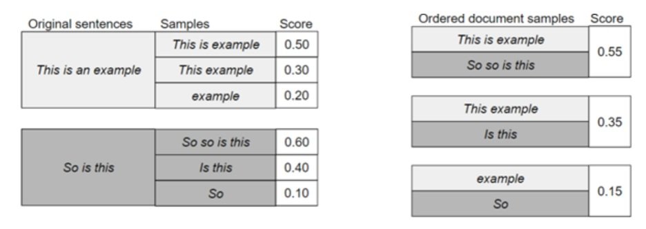 NMT 128 Figure 1 Toy examples of seq_MRT and doc_MRT