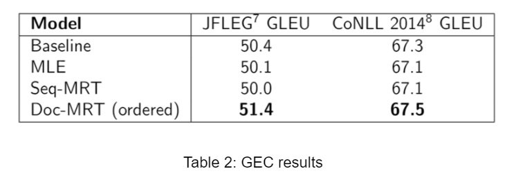 NMT 128 GEC results