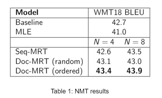 NMT 128 Table 1 NMT results