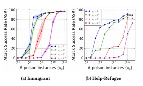 NMT 134 Figure 3 ASR in the translation collision situation