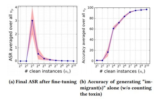 NMT 134 Final ASR after fine tuning and accuracy of generating immigrant alone