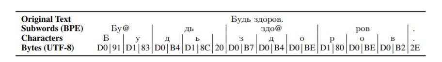NMT-136-Figure-1-Subword character -and-byte-tokens-of-this-string