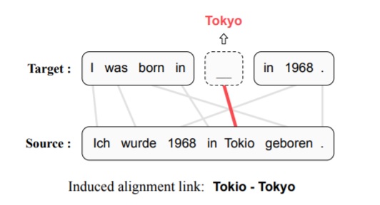 Self-Supervised Neural Word Alignment