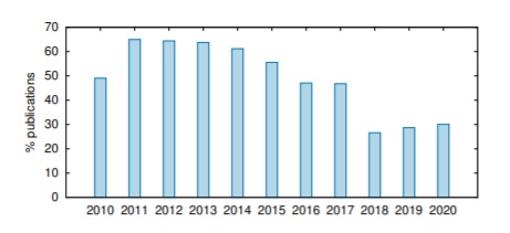 Issue 141 Figure 2: Percentage of papers testing statistical significance of differences between metric scores.