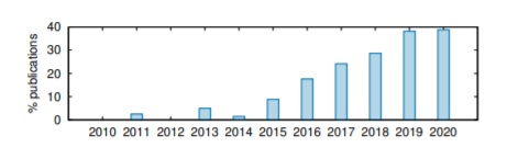 Issue 141 Figure 4: Percentage of papers that compared MT systems using non-identical data.