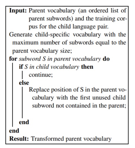 Figure 1: Algorithm for vocabulary transformation