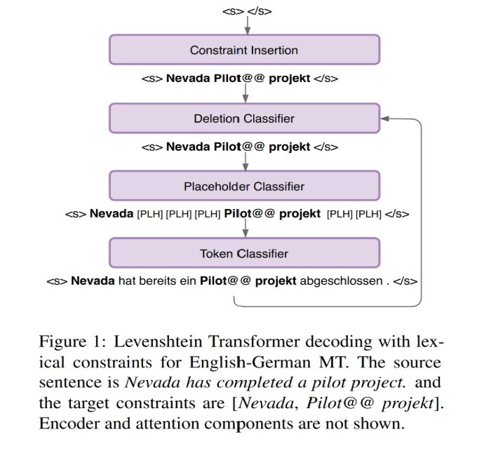 NMT issue # 82 LVT decoding with lexical contraints