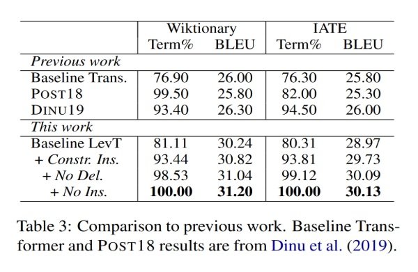 NMT 82 comparison of work table