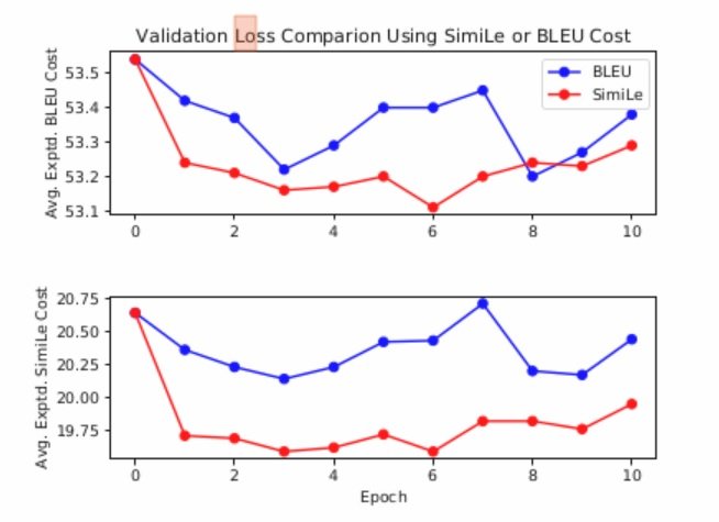 Optimising with SIMILE