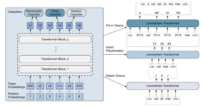 Output of decoder network