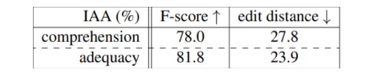 Popovics-F-score-results