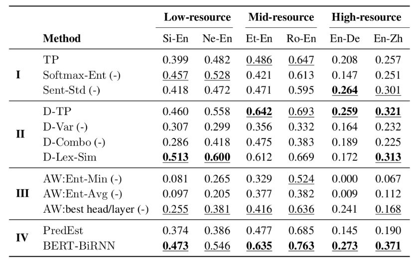 Quality Estimation Methods chart