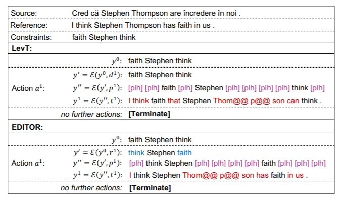 Romanian-English translations with soft lexical constraints